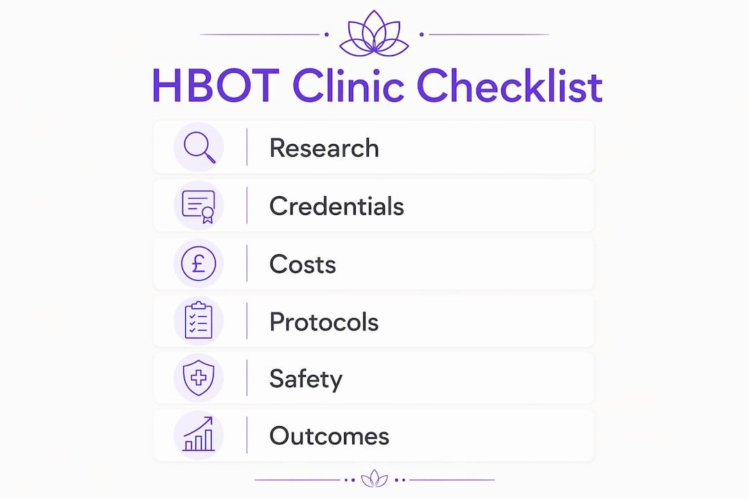 Infographic showing HBOT clinic consultation checklist flow