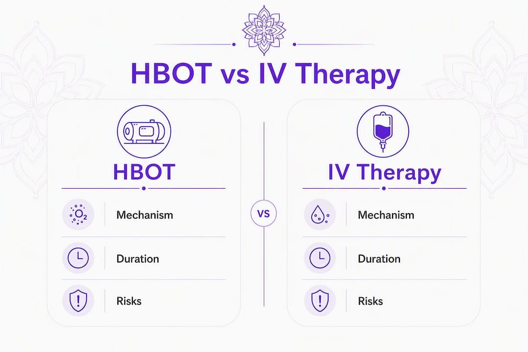 Infographic comparing hyperbaric oxygen therapy and IV therapy