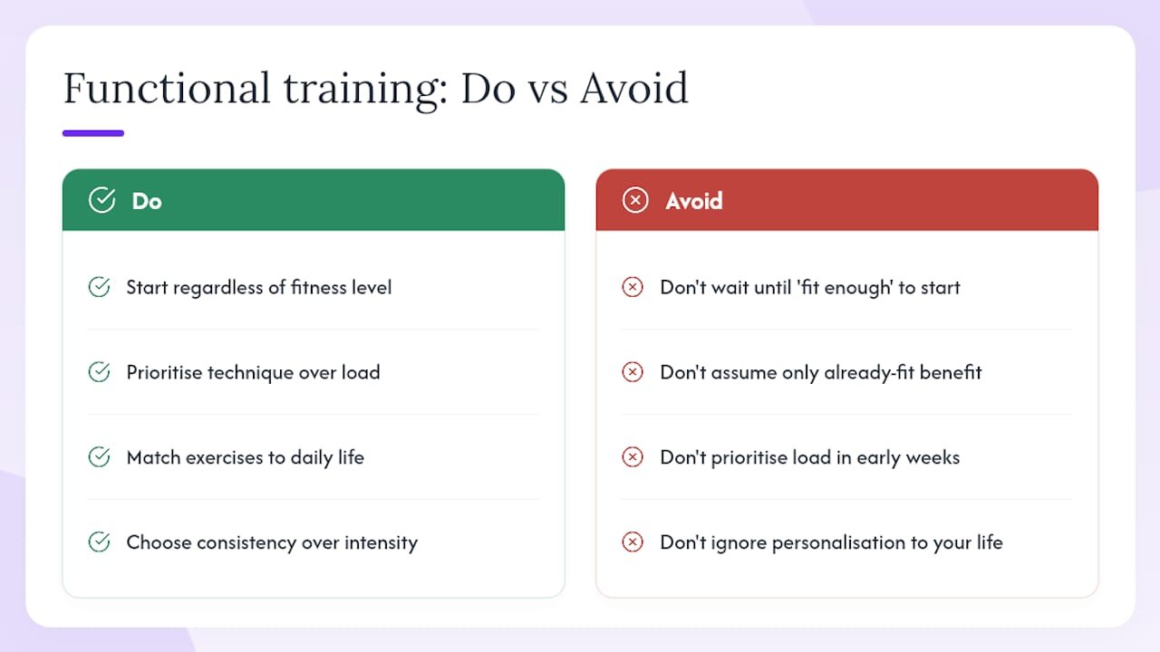 Why functional fitness is the most honest form of training — overview diagram
