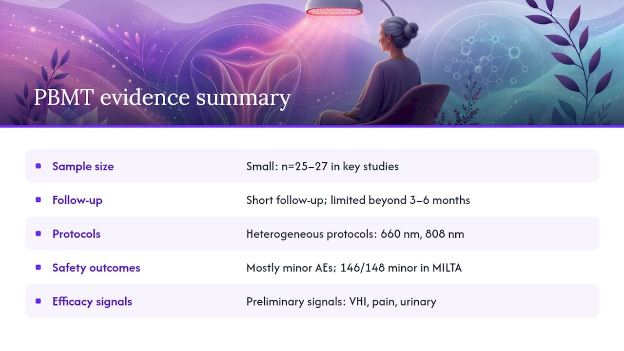 Diagram comparing clinical study aspects of PBMT for menopause