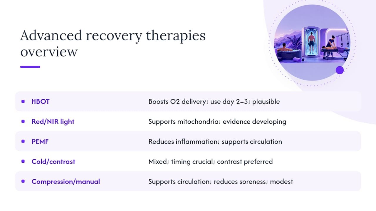 Comparison chart of marathon recovery therapies