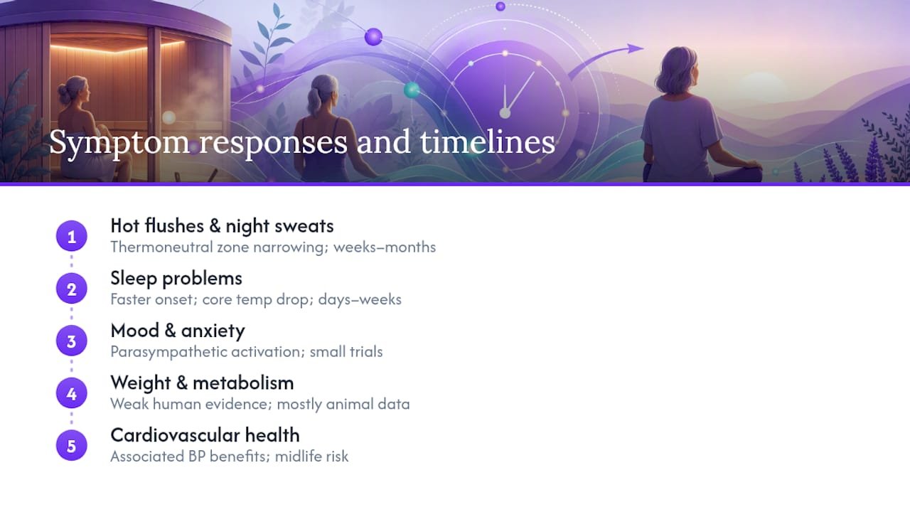 Diagram of menopause symptoms and sauna therapy response timelines