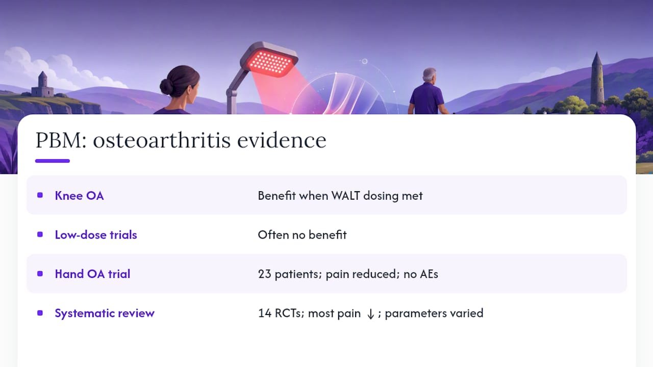Knee osteoarthritis — overview diagram
