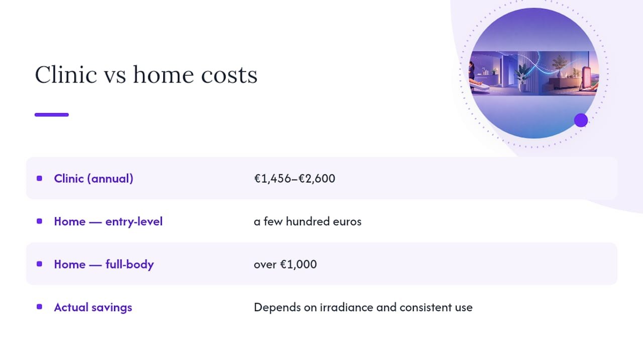 Annual clinic and home therapy cost comparison