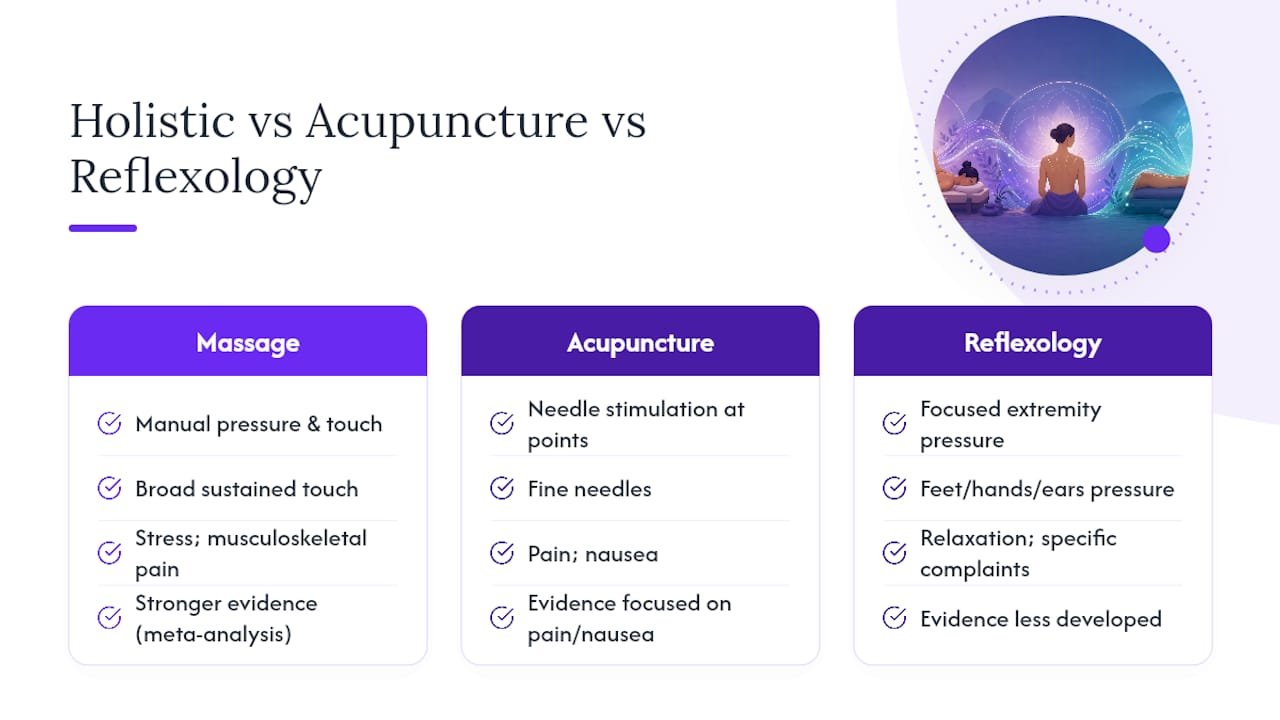 Comparison of massage acupuncture and reflexology