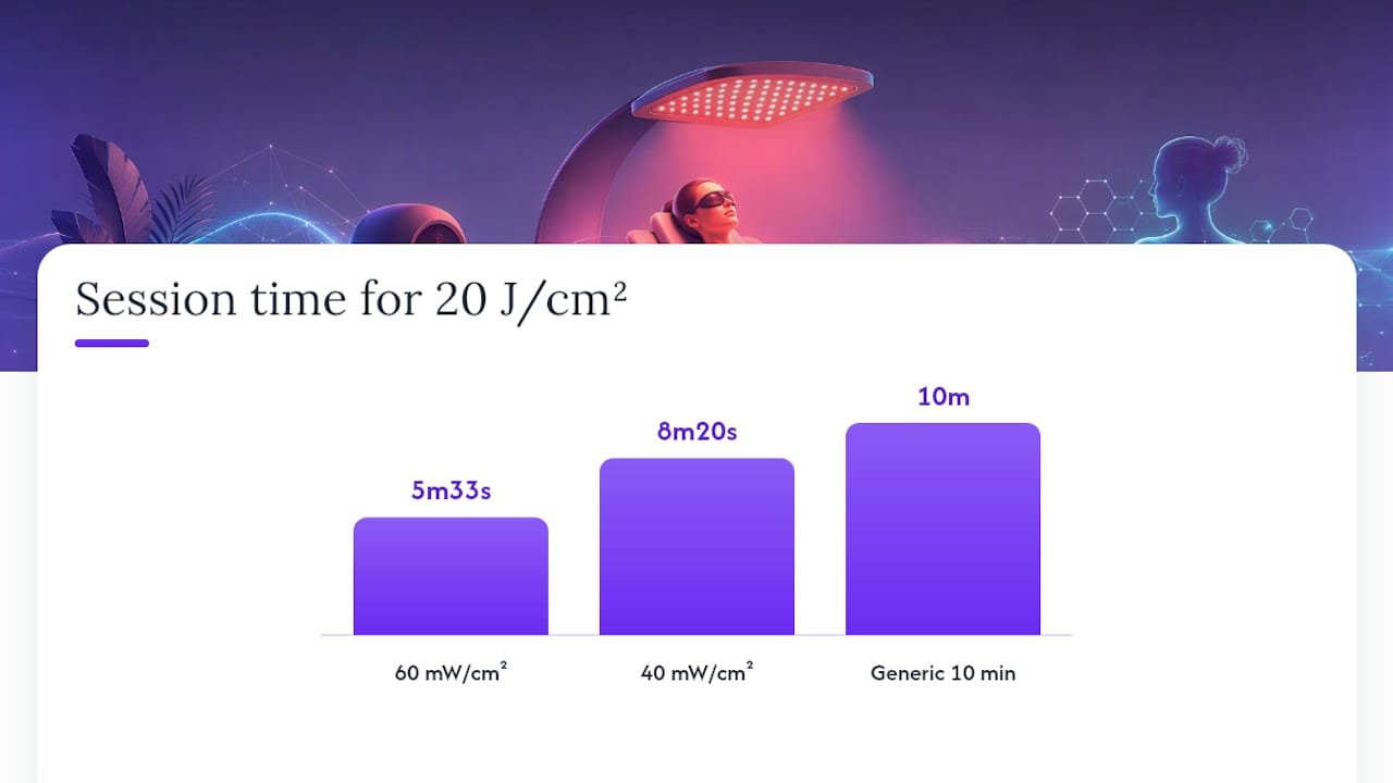 Irradiance fluence and treatment time calculation