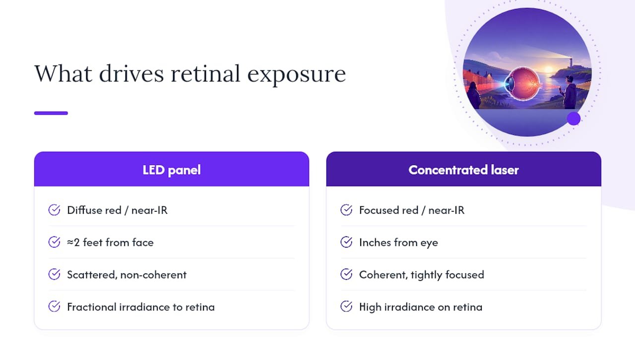 Red light exposure factors and retinal risk