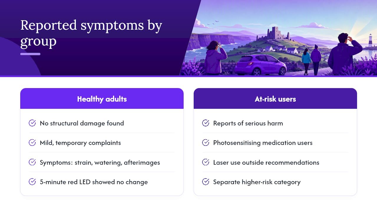 What symptoms have people actually reported? — overview diagram