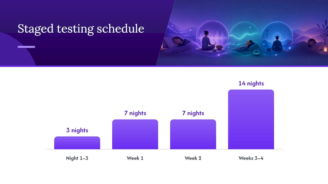How to try sound therapy tonight and over four weeks — overview diagram