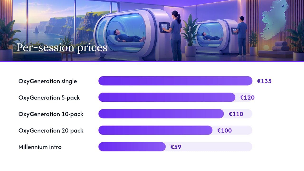 Pricing at a glance: what sessions and bundles actually cost — overview diagram