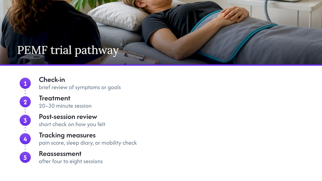 PEMF treatment trial and assessment pathway