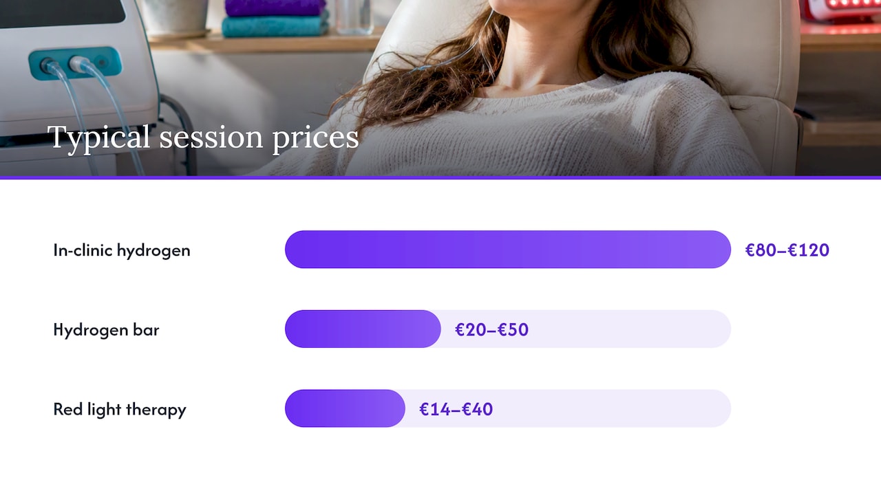 Typical prices in Ireland: per-session examples and what you might actually pay — overview diagram