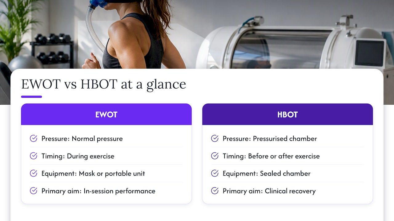 EWOT and HBOT treatment comparison