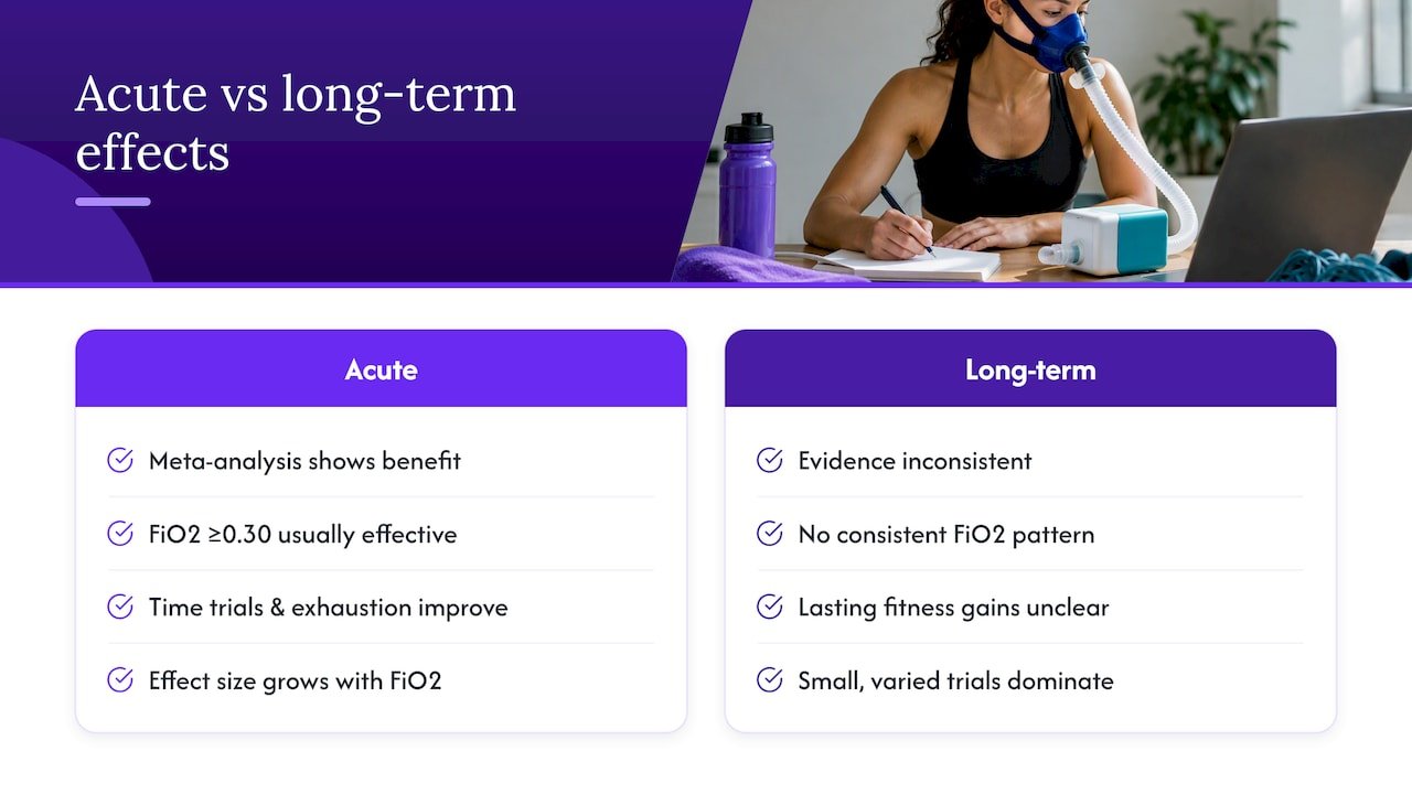 What the research says about acute gains versus long-term training effects — overview diagram