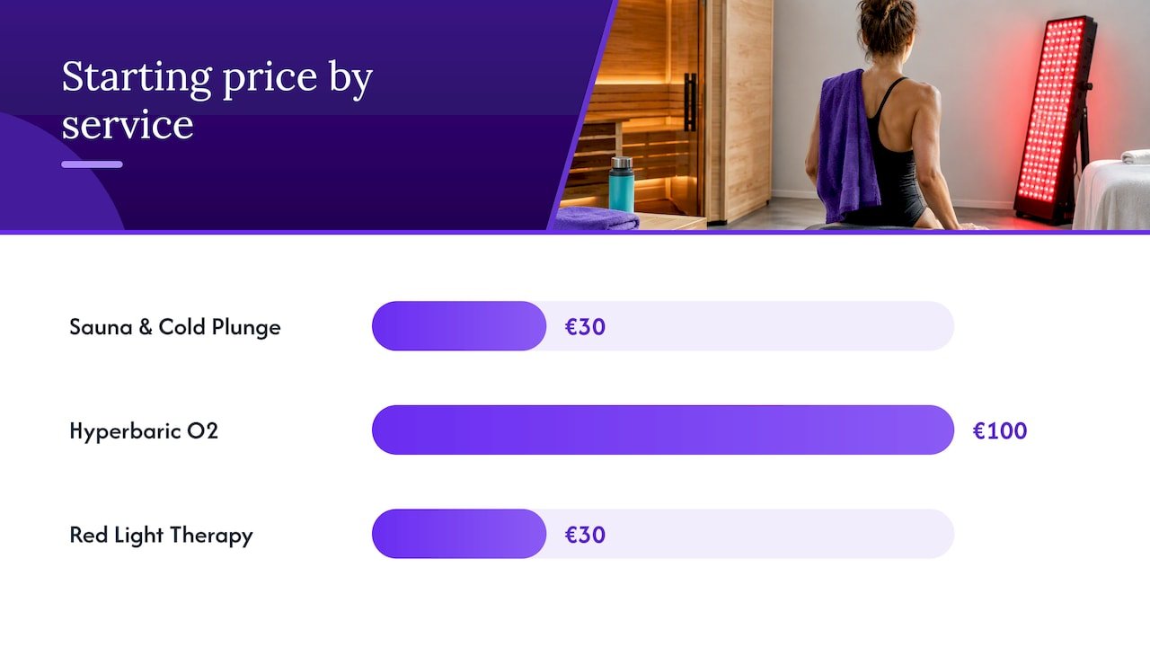Book a screened, supervised session with us — overview diagram