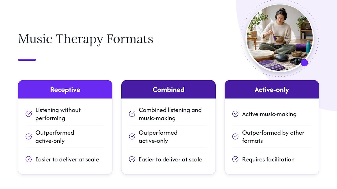 Evidence comparison of three music therapy formats