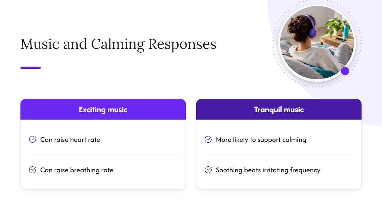Music and vagally mediated HRV — overview diagram