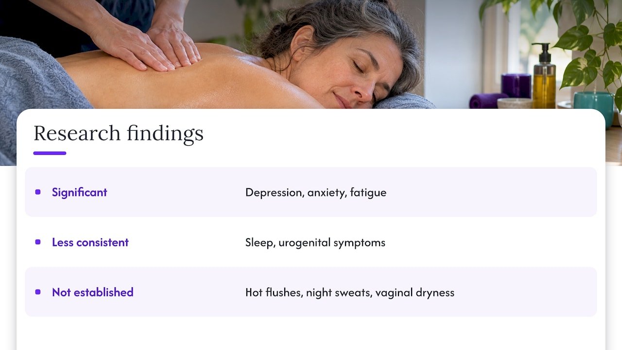 Massage evidence across menopause symptom outcomes