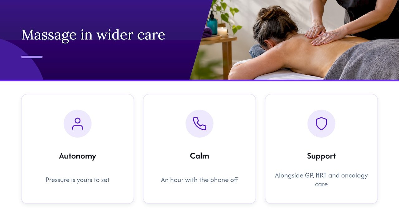 Our perspective: massage as one part of a bigger picture — overview diagram
