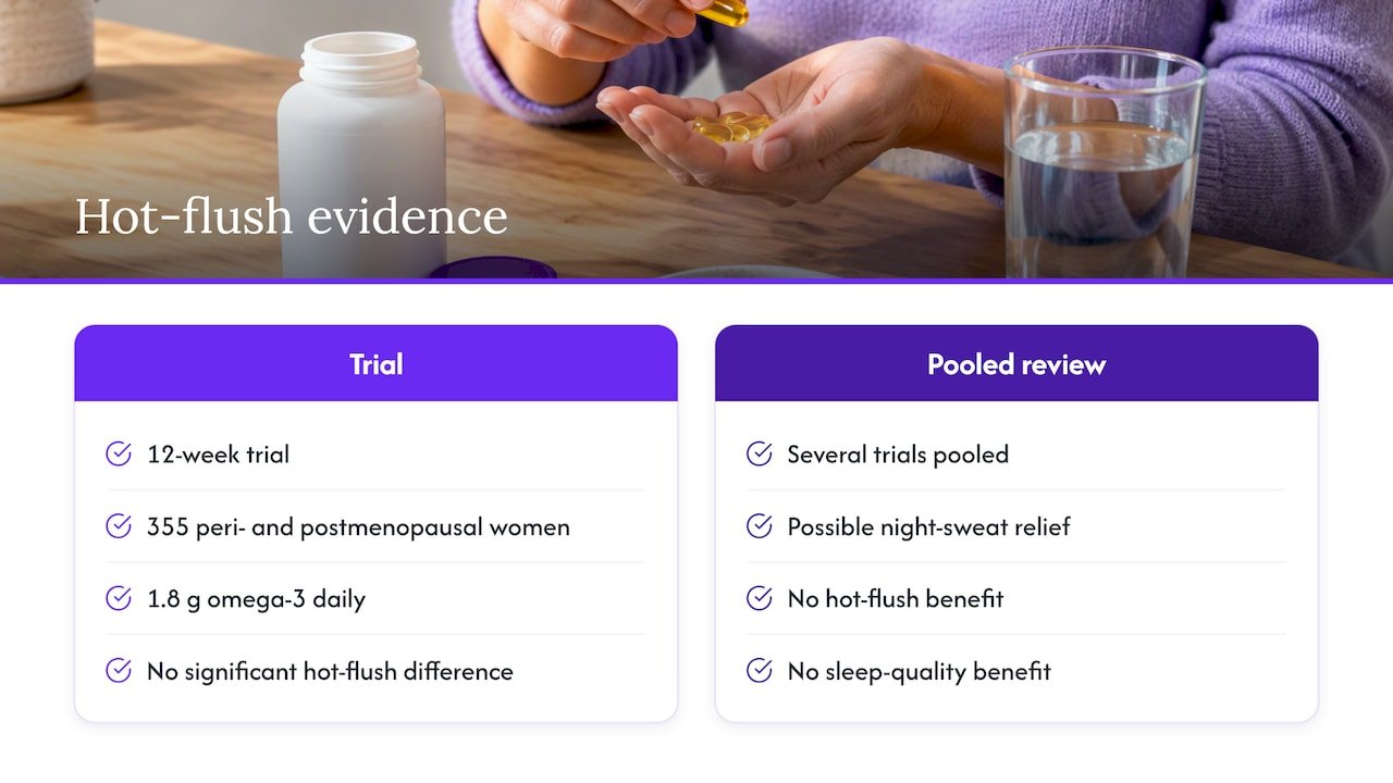 Omega-3 menopause trial and review findings