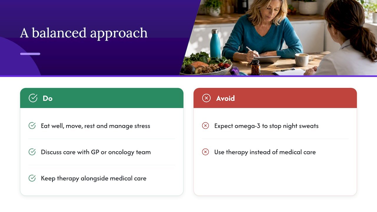Our perspective at Live5DHealth — overview diagram