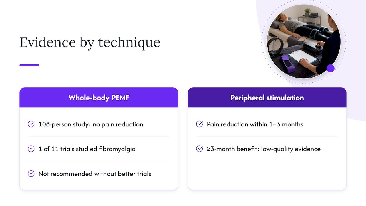 What about PEMF for fibromyalgia? — overview diagram