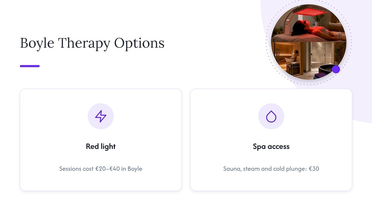 Try it with us in Boyle — overview diagram
