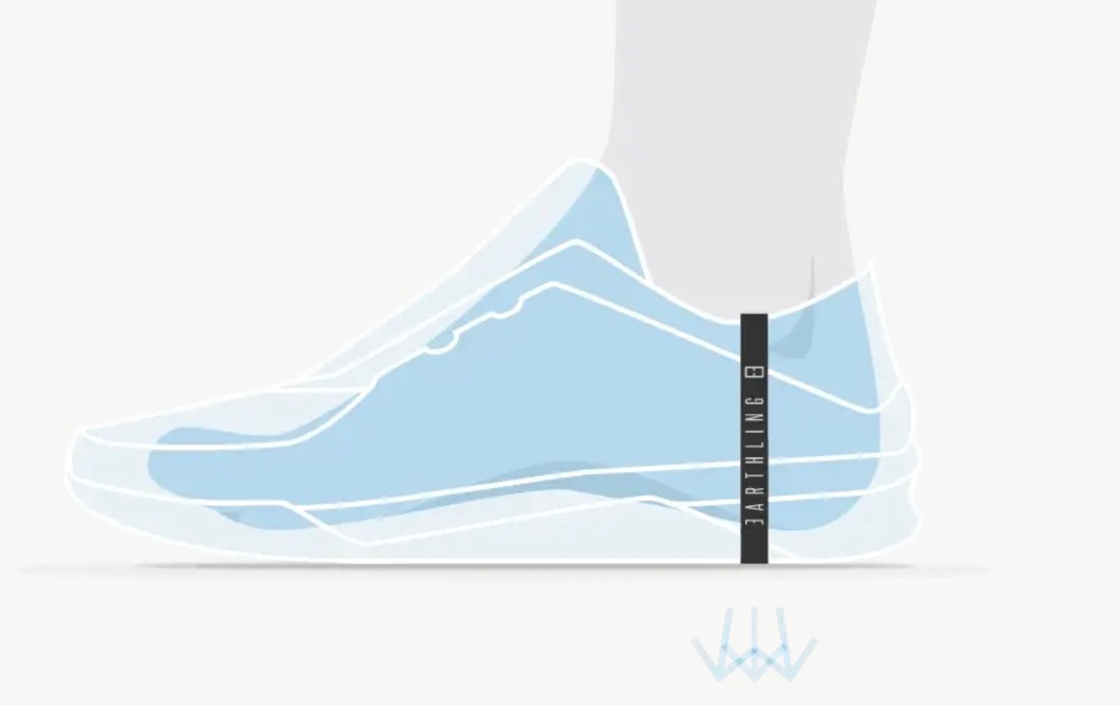 ertheX Grounding Straps - Image 2